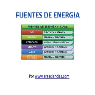 Fuentes de Energía
