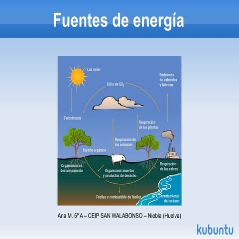 Fuentes De Energia