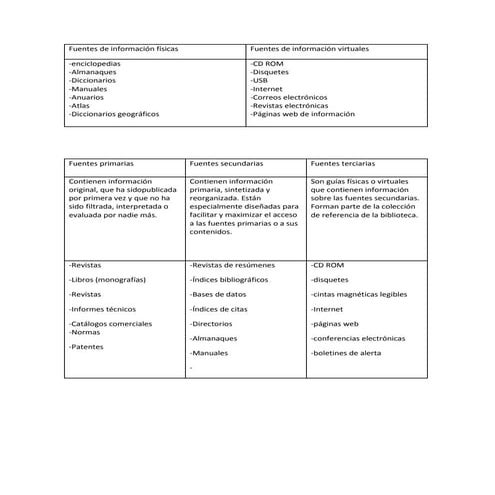 Fuentes de información físicas