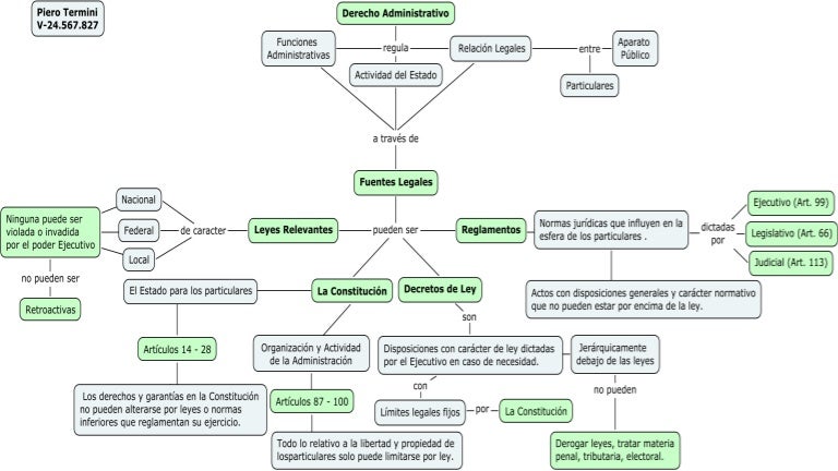 Fuentes del Derecho Administrativo