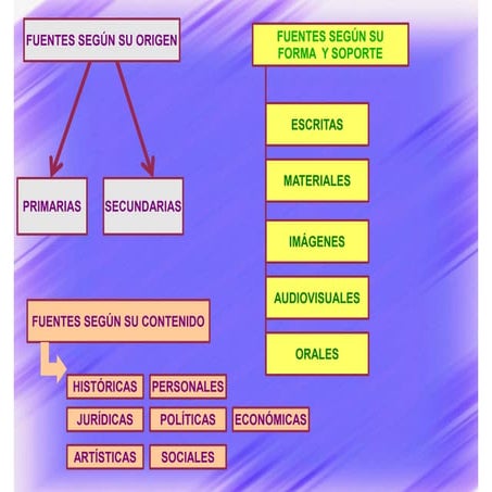 Fuentes históricas