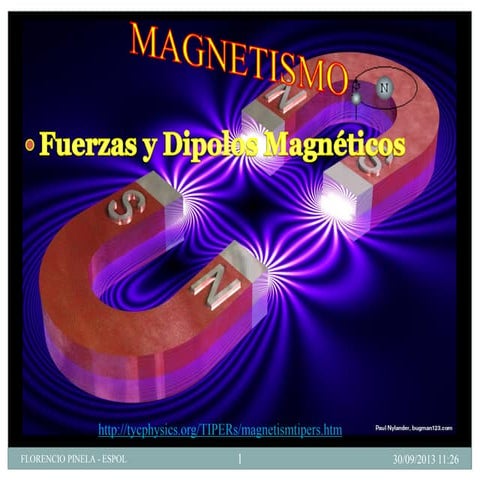 Fuerza Magnética  Sobre Partículas