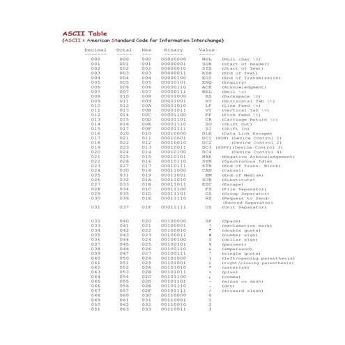 Extended Ascii Table Pdf
