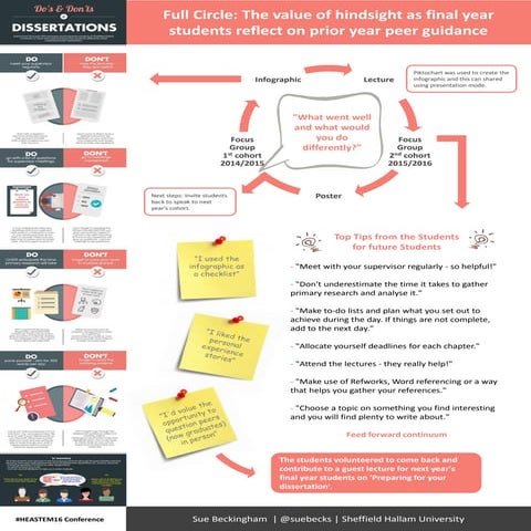 Full circle   the value of hindsight as final year students reflect on prior year peer guidance