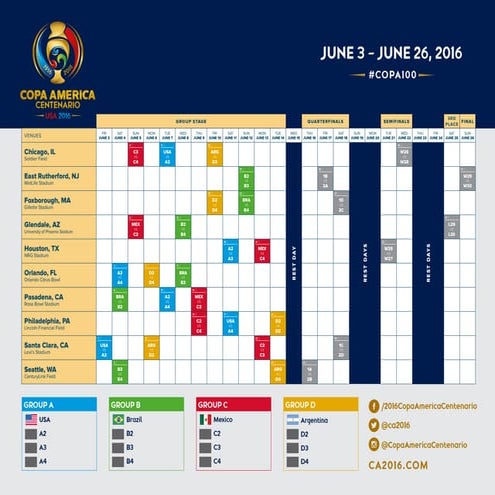 copa-america-centenario-usa-2016-match-schedule-ppt-free-download