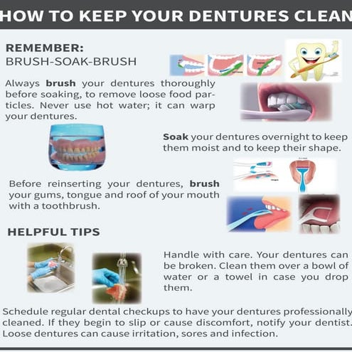 How to Keep your Dentures Clean | PDF