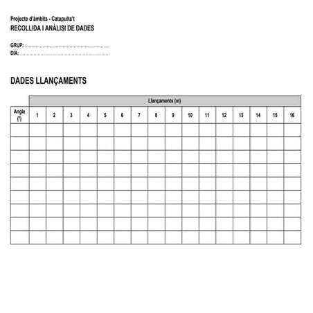 #ProjecteCatapulta - Recollida i anàlisi de dades