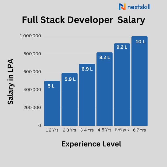 fullstack-developer-salary-india.pdf