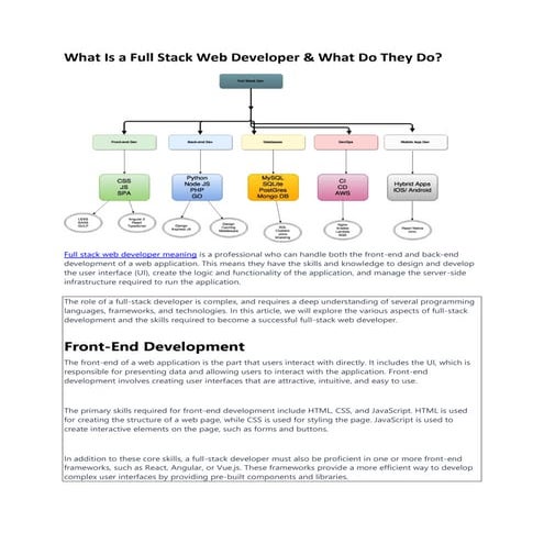 full stack web developer meaning.pdf