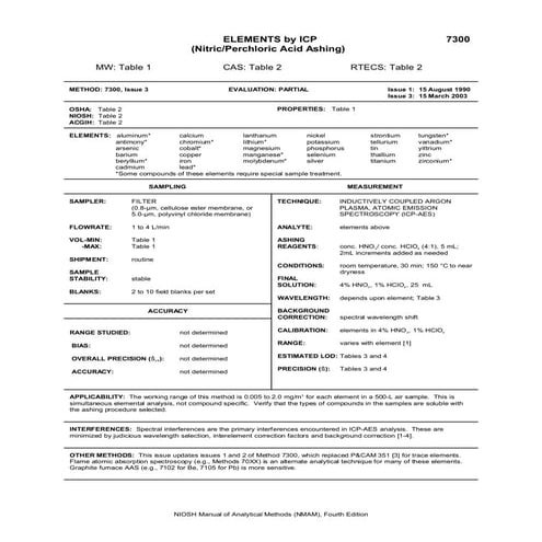 Fumos metálicos niosh