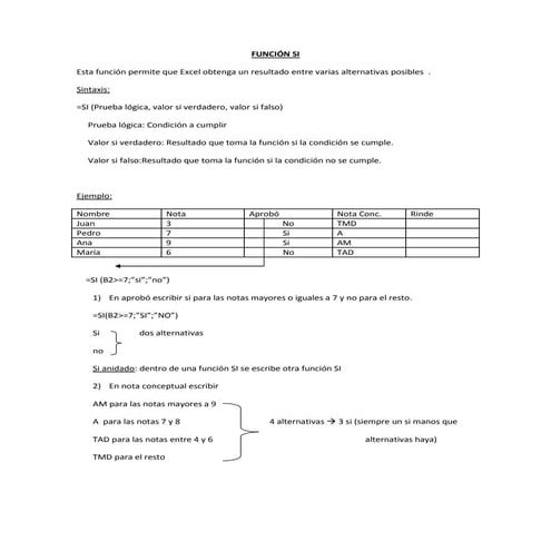 Función si