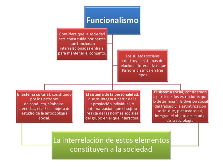 Funcionalismo