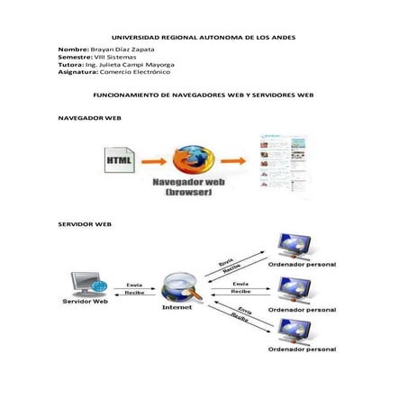 Funcionamientodenavegadoresyservidoresweb 151217155928