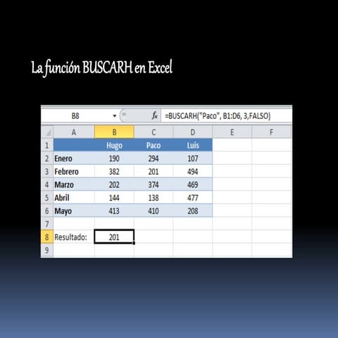 La función buscarh en excel | PDF