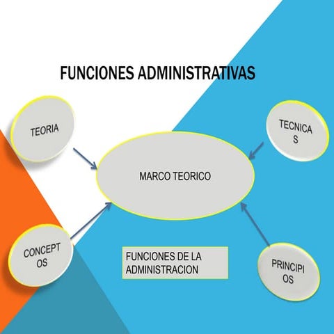 Funciones administrativas 
