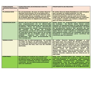 Funciones adminitrativas word