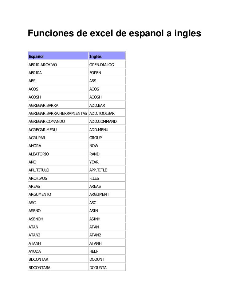 Funciones De Excel De Espanol A Ingles