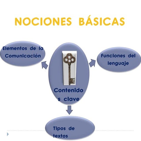 Funciones del lenguaje