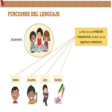 Funciones del lenguaje - 5to año básico.pptx