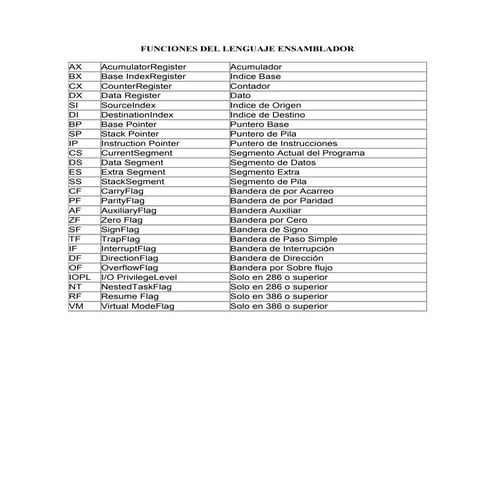 Funciones del lenguaje ensamblador
