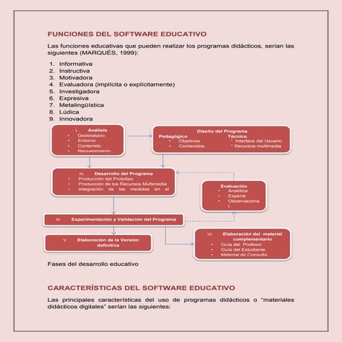 Funciones del software educativo