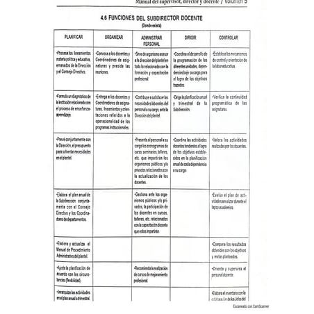 funciones del subdirector administrativo.pdf