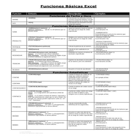 Funciones excel