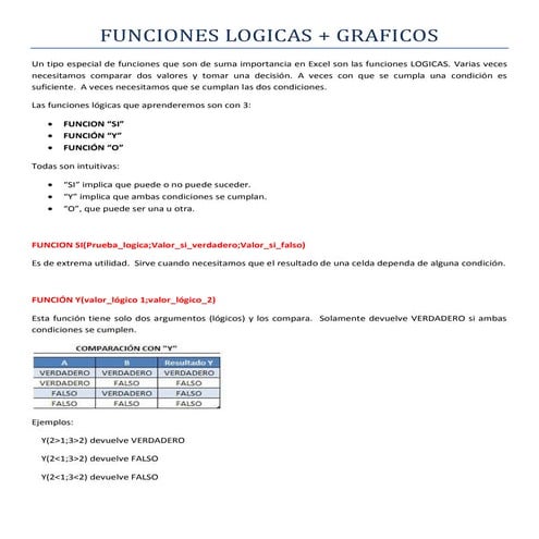Funciones logicas en Excel.