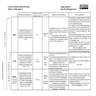 Funciones oracionales