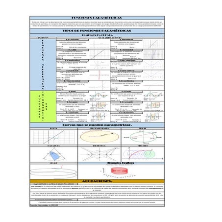 Funciones parametricas 1