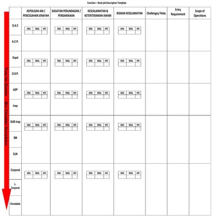 Function rank job description template | DOCX