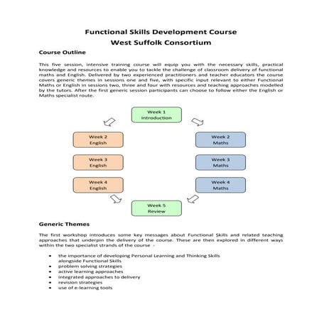 Starter activities | PPTX