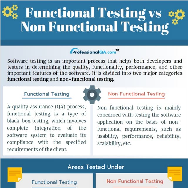 Functional testing Vs non functional testing | PDF