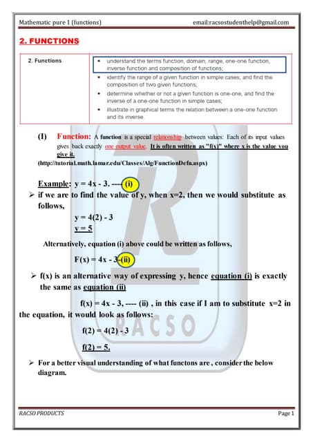 AS LEVEL Function (CIE) EXPLAINED WITH EXAMPLE AND DIAGRAMS