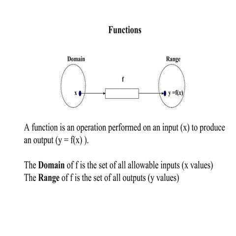 Functions | PPT