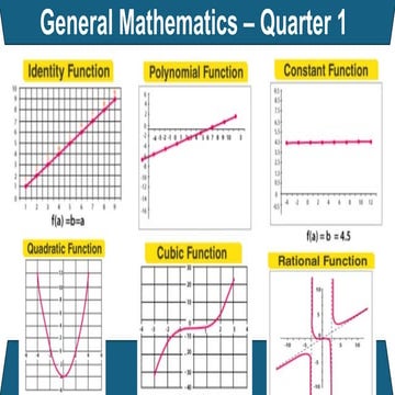 Functions and relations graphs piecewise .pptx