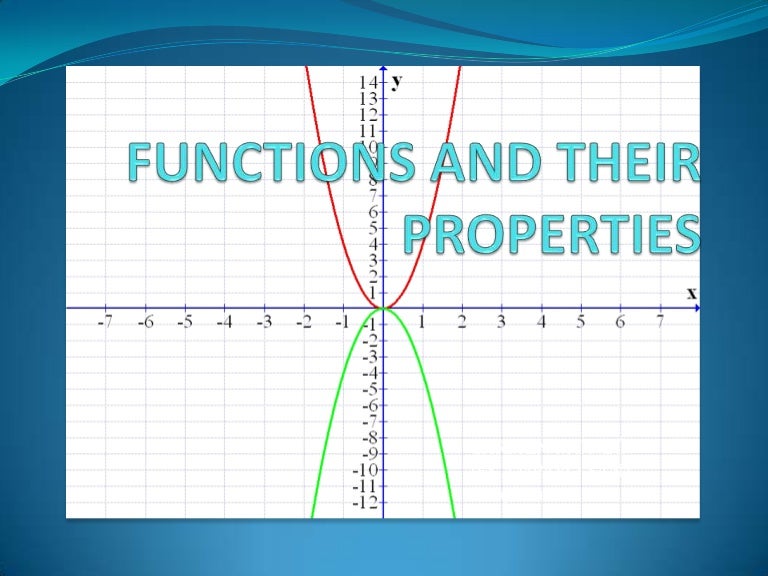 Properties Of Functions Quiz