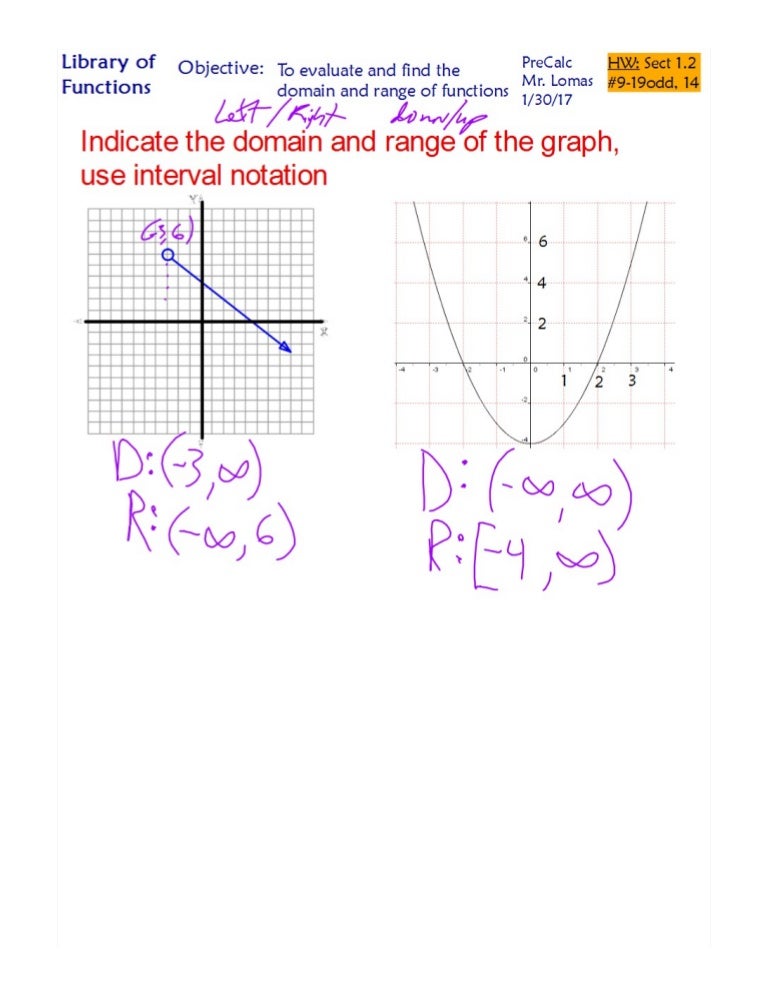 Functions domain range