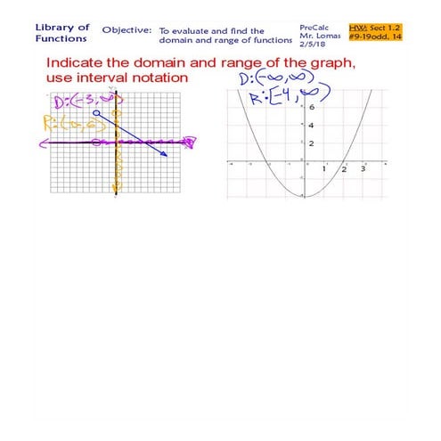 Functions domain range | PDF