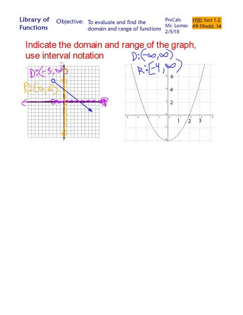 Functions domain range | PDF