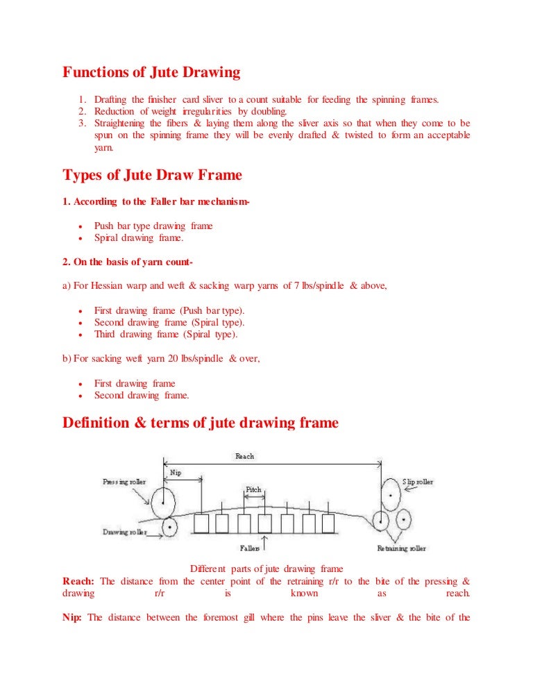 Functions of jute drawing