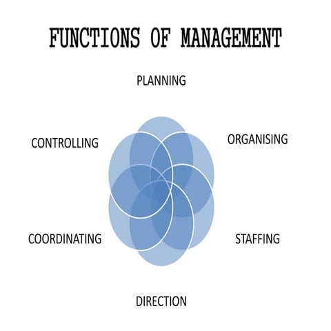 Nature and significance of management.part 4 pptx | PPT