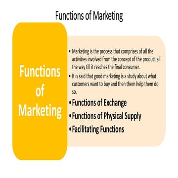 Functions of Marketing.pptx