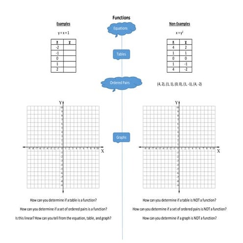 Functions Side by Side HW