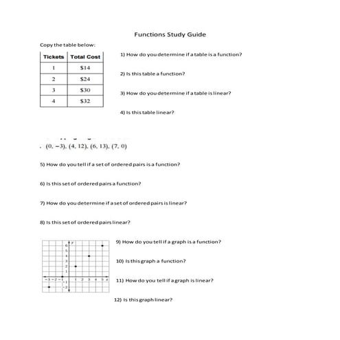 Functions Study Guided