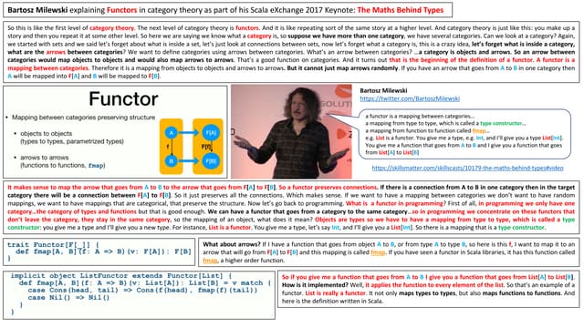 Functors