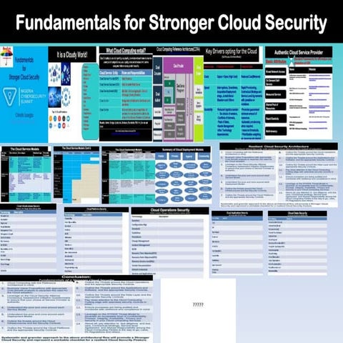 Fundamentals for Stronger Cloud Security2.pdf