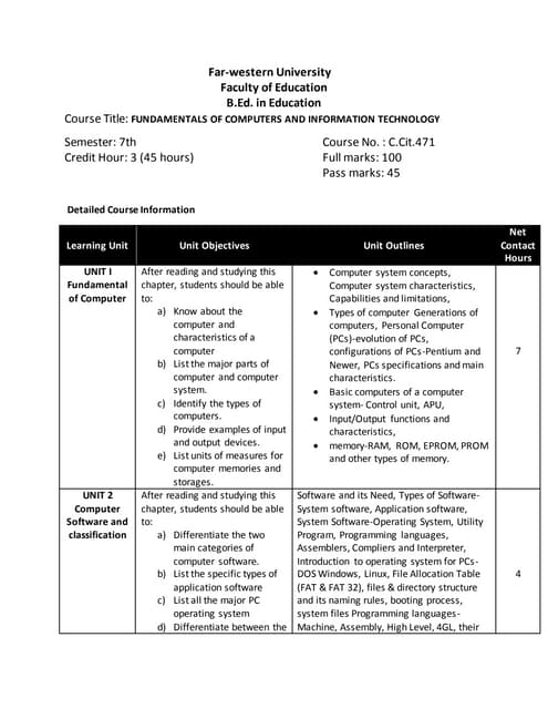 Fundamentals of computers and information technology