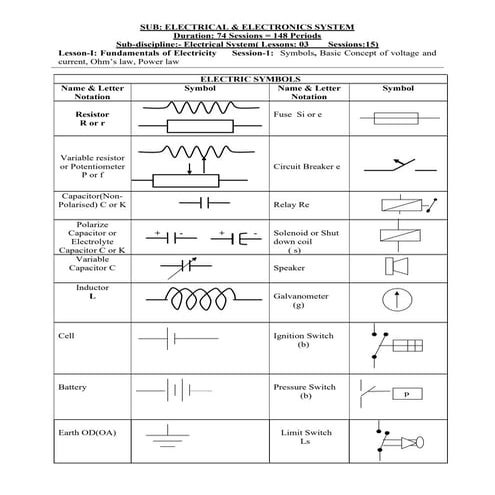 Fundamentals of Electricity and symbols.pdf