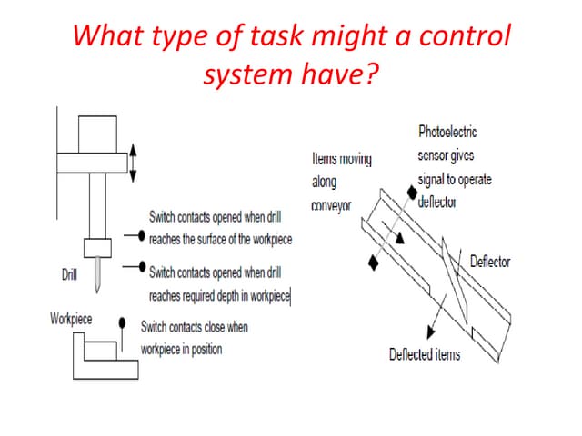 Fundamentals of plc 1
